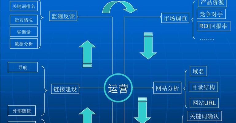 数据分析与SEO分析的重要性（如何利用数据分析和SEO分析优化网站营销）