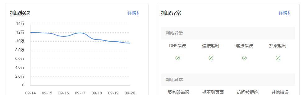 网站索引量的重要性（浅谈网站索引量的相关知识）