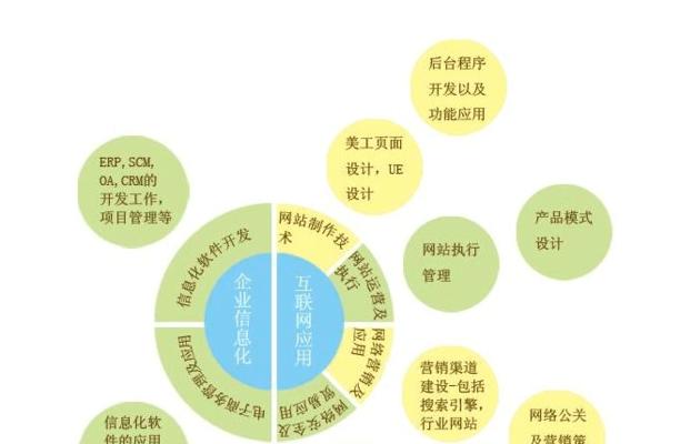 影响企业网站建设报价的五大因素（解密企业网站建设报价的奥秘）