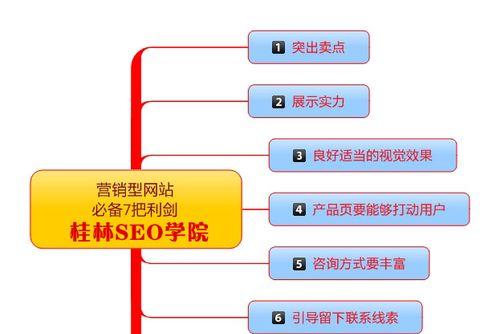 传统企业必备的营销型网站制作（推广企业形象的重要工具）