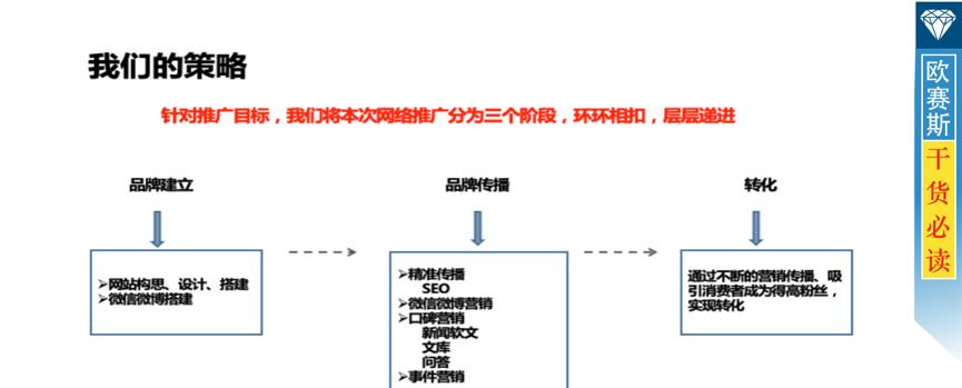 如何利用口碑营销提升网站品牌影响力（探讨口碑营销的概念）