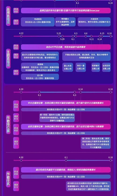 2023年抖音分20亿，如何成为受益者（探寻抖音分红背后的机会与挑战）