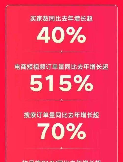 2023年抖音双11好物节，参加攻略大公开（如何让你的商品在抖音双11好物节上获得更多曝光）