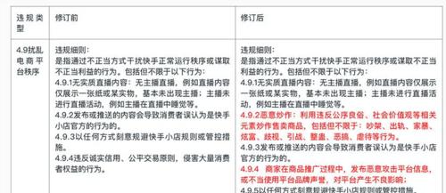 2023年快手小店限售商品管理规则详解（了解限售商品数量、上架时间和发布限制）