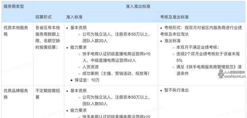 2023年快手电商38节开播得流量活动规则（快手电商活动规则大揭秘）