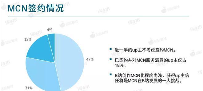 如何快速提升B站up主的粉丝数量（掌握这些技巧）