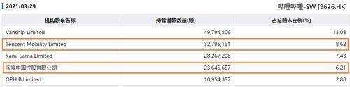 揭秘B站自媒体收益（从CPM、CPC到直播打赏）