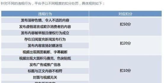 百家号新手期攻略（从零开始）