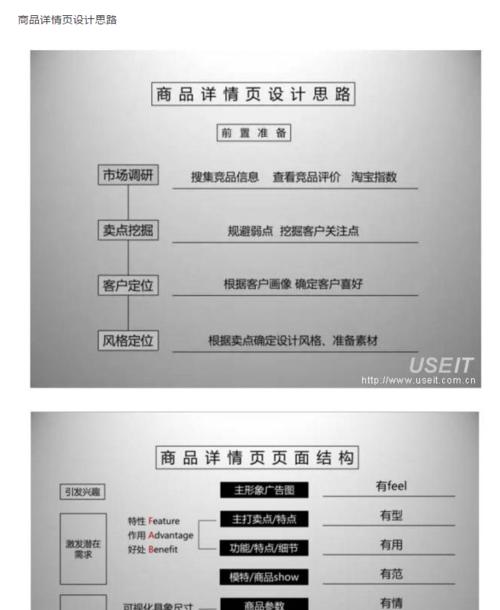 如何制作抖店商品详情页（让你的商品详情页成为销售杀手的秘密）