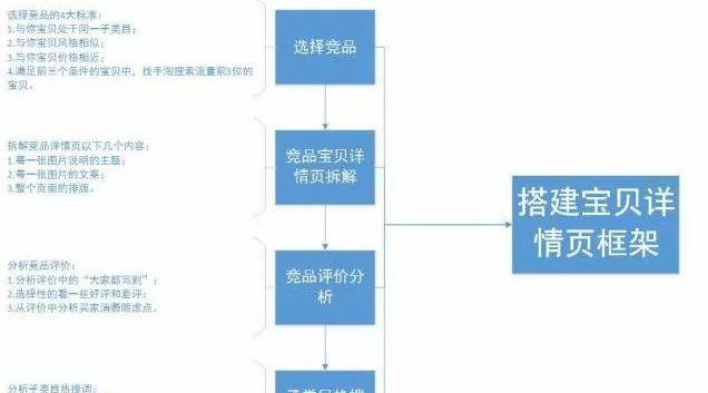 如何制作抖店商品详情页（让你的商品详情页成为销售杀手的秘密）