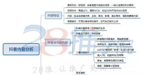 如何制作抖店商品详情页（让你的商品详情页成为销售杀手的秘密）