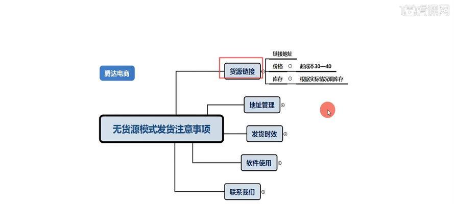 抖店无货源流动资金该如何掌控（抖店运营）