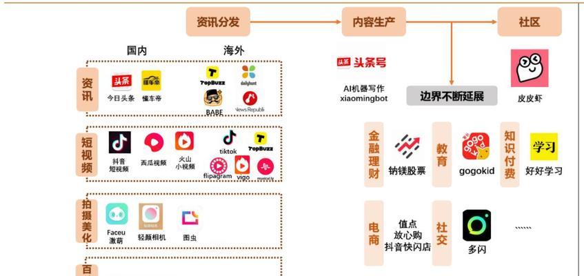 抖音100块dou能涨多少粉丝（给你解析抖音推广算法）