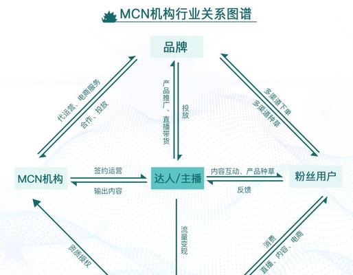 从零开始打造自己的MCN机构，成功步步为营（从零开始打造自己的MCN机构）