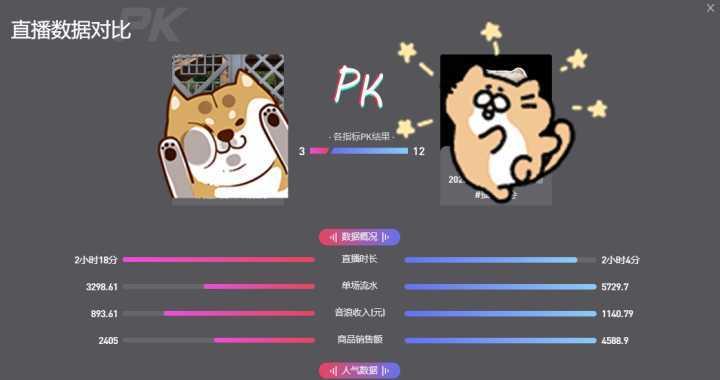 抖音PK输了怎么算钱（PK输了）