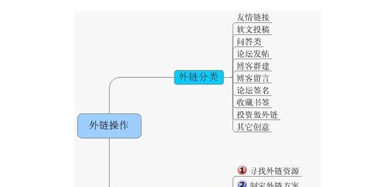 搜索引擎如何判断网站内容的相关性（探析搜索引擎如何从主题和内容角度评价网站质量）