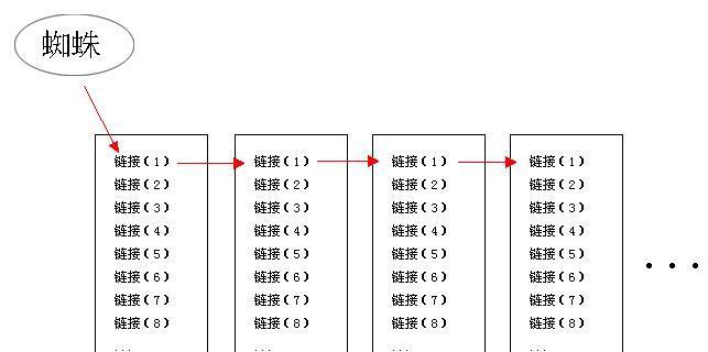 搜索引擎算法演变：从简单到复杂