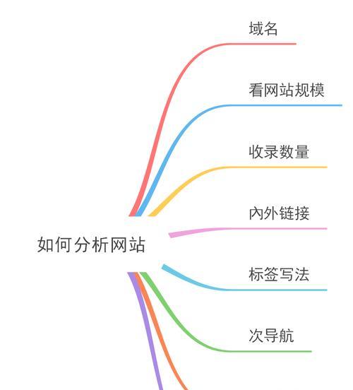 搜索引擎优化（掌握SEO技巧）