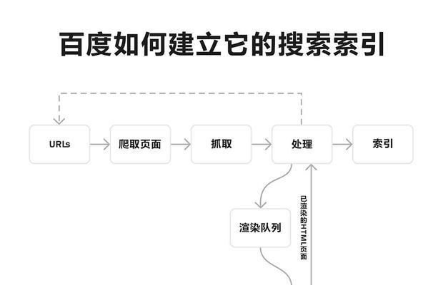 索引时间对网站排名的影响（从网站优化角度分析索引时间的重要性）