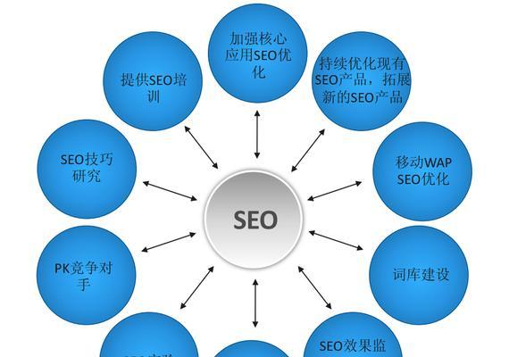 提升网站权重的SEO优化方法（加强内部链接优化）