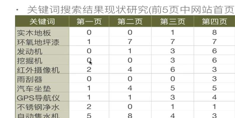 如何通过密度避免堆砌嫌疑（掌握密度规律）