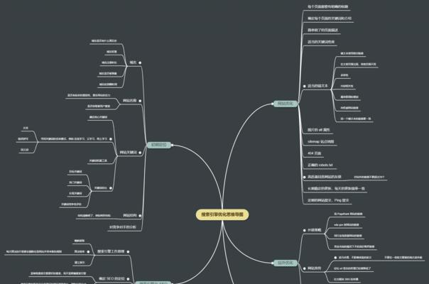 如何通过逆向优化思维让搜索引擎蜘蛛适应网站主题（提高网站排名的关键——搜索引擎蜘蛛的智能识别能力）
