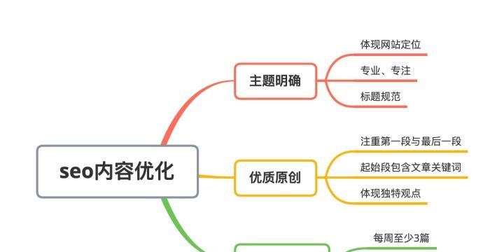 通过投票优化SEO的秘密（以用户投票为主导）