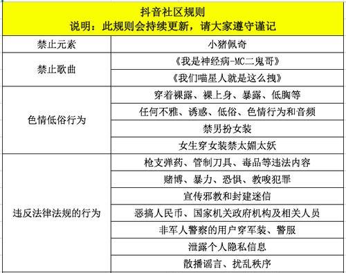 抖音未成年退款规则详解（教你如何正确处理退款问题）