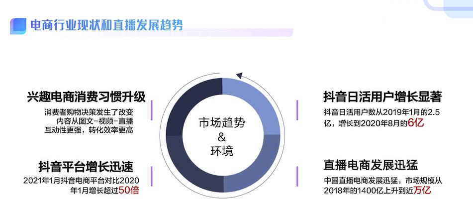 抖音小店绑定达人流程详解（教你如何一步步绑定成功）