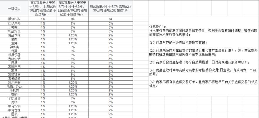 抖音小店每日限单量多少（抖音小店每日限单量的具体数字及其影响因素）