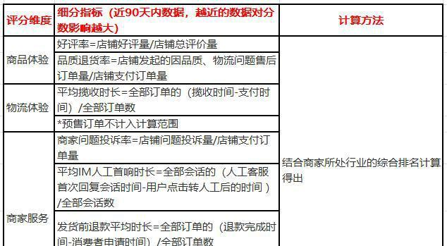 抖音小店补单神器，提高订单量的小妙招（利用直播、活动等方式）