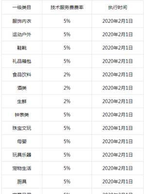 如何设置抖音小店商品佣金（快速了解商品佣金设置步骤）