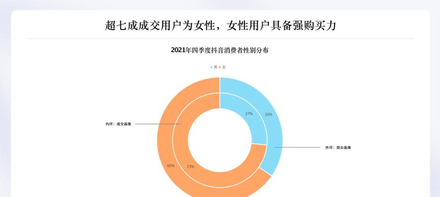 揭秘抖音小店的数据分析（了解抖音小店背后的数字趋势和消费者偏好）