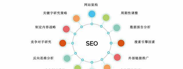 网站内链、外链建设策略大揭秘（掌握内链外链）