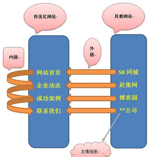 网站内链设置对SEO排名的影响（掌握内链优化技巧）