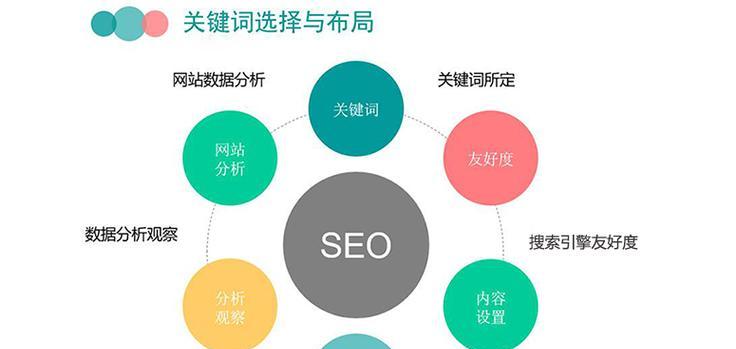 如何优化网站排名提高浏览量（从未到首页到登顶）