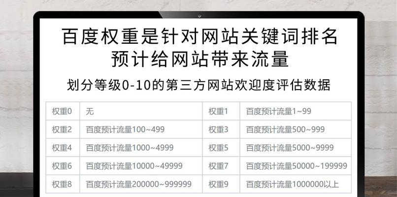 提高网站权重的技巧和方法（百度权重代表什么意思）