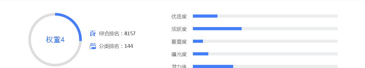 如何评估网站权重（详解权重值评断标准）