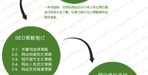 如何优化网站权重及提高排名（掌握网站权重排名的有效方法）