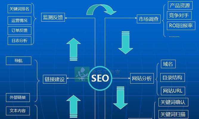 如何优化网站设计提高用户体验度（从用户角度出发）