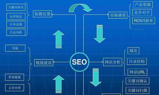 网站设计首页的关键元素（从用户体验出发）