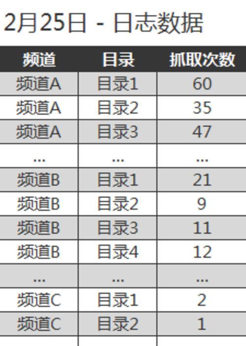 服务器稳定性对网站收录量的影响（稳定的服务器是网站收录量的重要保障）