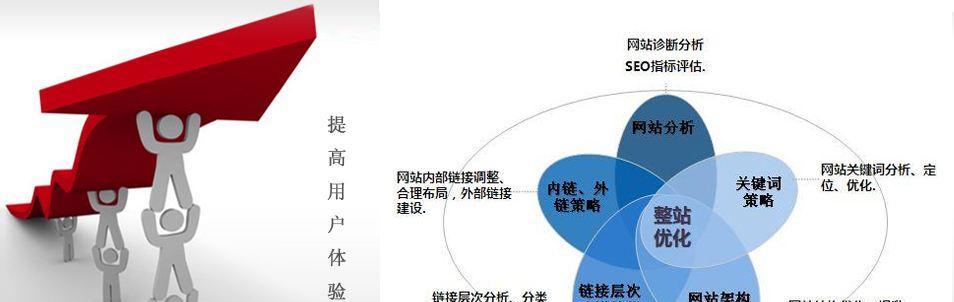 网站首页优化布局技巧（实用技巧让你的网站首页更吸引人）