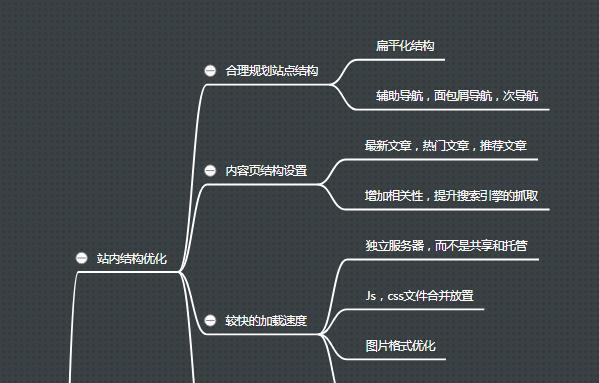 网站索引量大量下降的六大影响因素（为什么网站索引量下降了）