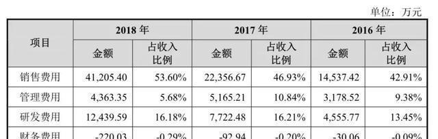 网站推广常见问题的解决方法（为门外汉提供实用推广技巧）