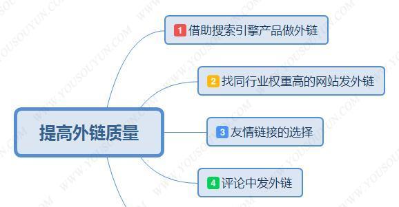 如何做好网站外链引流（从增加访问量到提高排名）