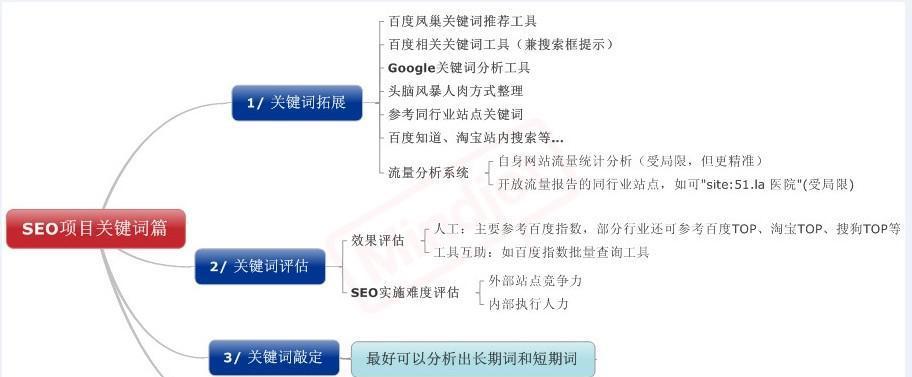 网络文章类型的来源分析（从来源上分析网站文章的分类）