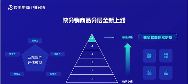 快手分销规则解析——美妆与古玩收藏类目详解（解读快手分销规则）