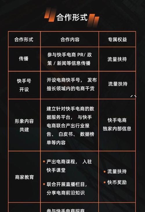 快手代发教程（一步步教你成为快手代发达人）