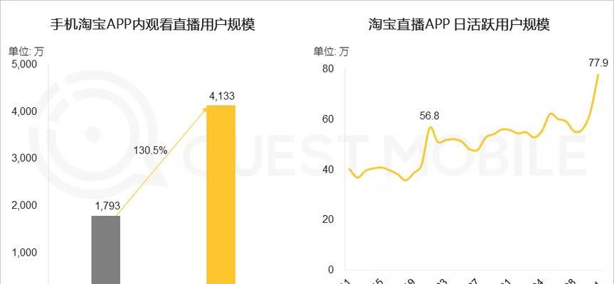 快手闪电购差评是否会影响店铺（解析闪电购差评给店铺带来的影响）